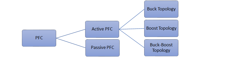 pfc classification