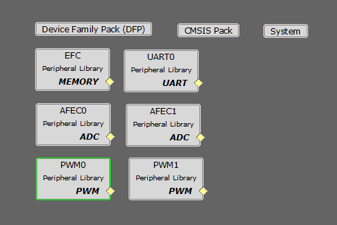 PMSM FOC using Reduced Order Luenberger Observer  Harmony 3 Motor Control  Application Examples for PIC32CM MC family