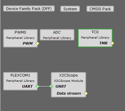 MHC Project Graph