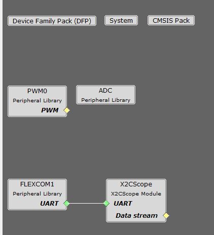 MHC Project Graph