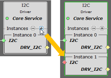 MHC USERS Adding Another I2C Instance