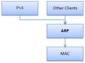 arp_diagram