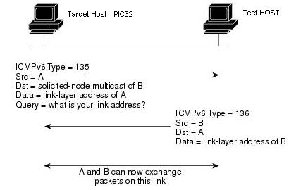 icmpv6_communication