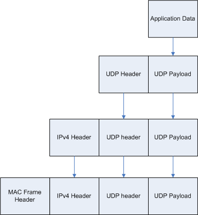 TCPIP IPv4 ip_abstraction