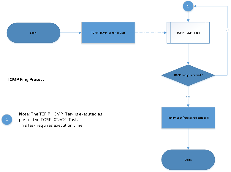 icmp_abstract_block