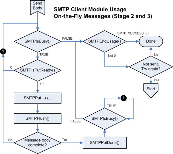 smtp_diagram3