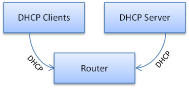 dhcp_diagram1