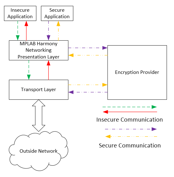 NET PRES Abstraction Model