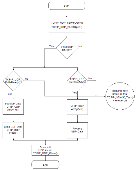 TCPIP UDP udp_diagram