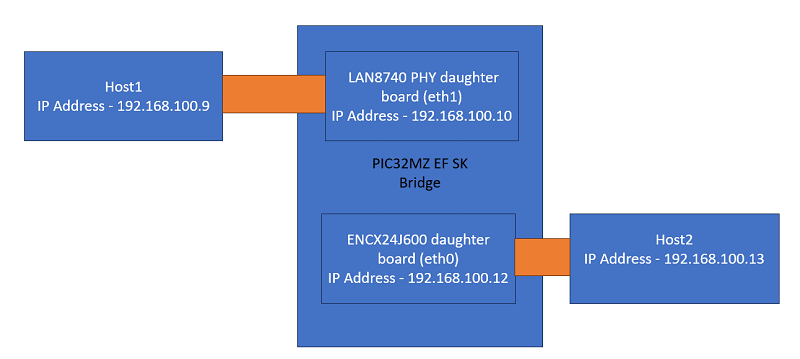 tcpip_pic32mz_project