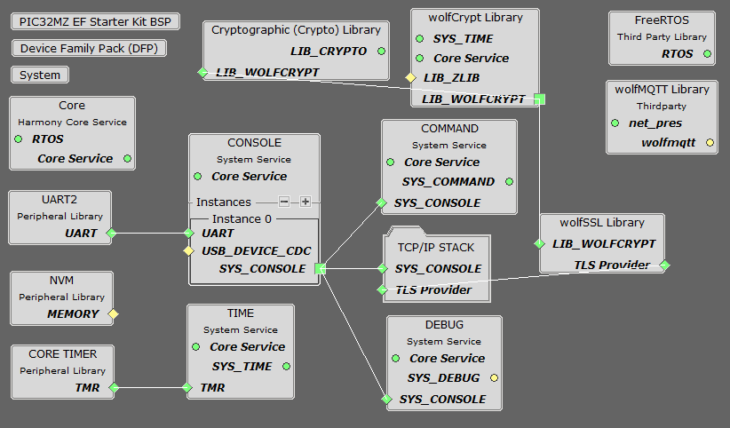 tcpip_pic32mz_project