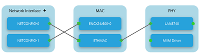 tcpip_pic32mz_project