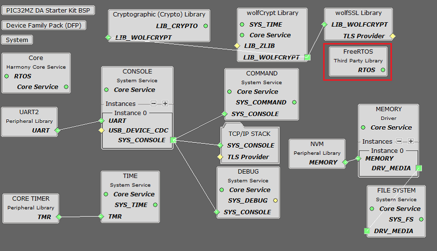 tcpip_pic32mz_project