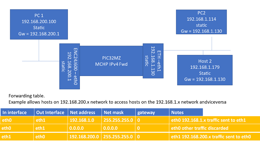 tcpip_pic32mz_project