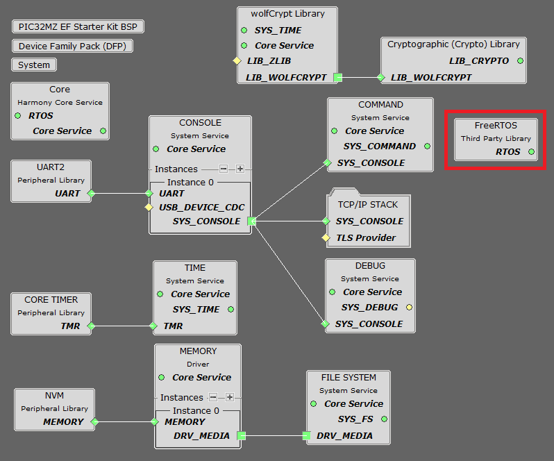 tcpip_pic32mz_project