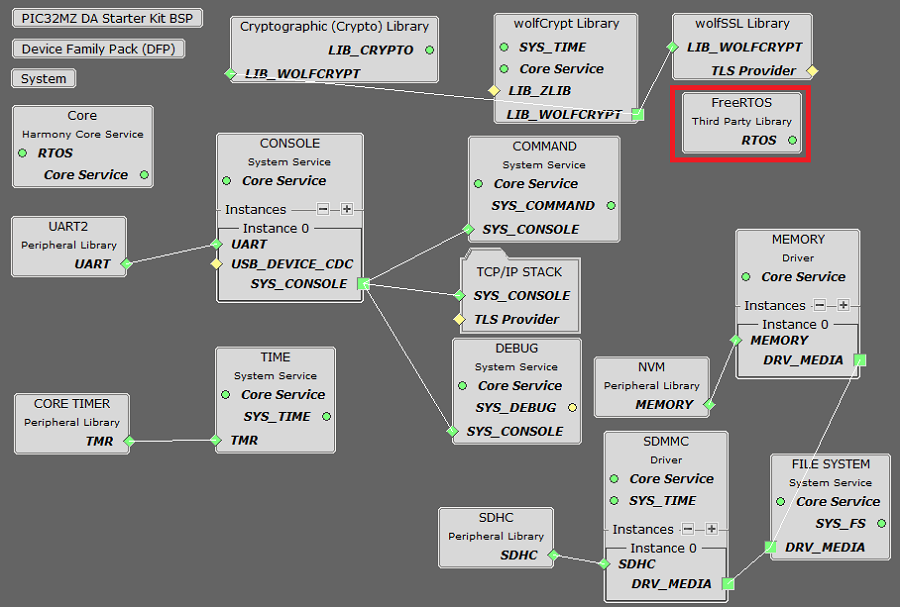 tcpip_pic32mz_project