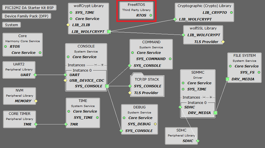 tcpip_pic32mz_project