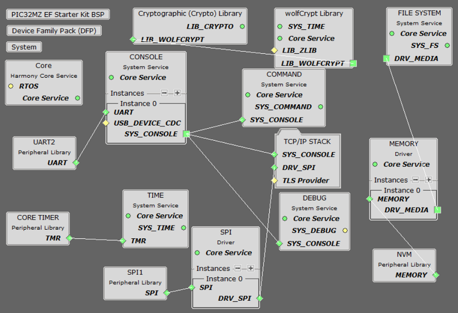 tcpip_pic32mz_project