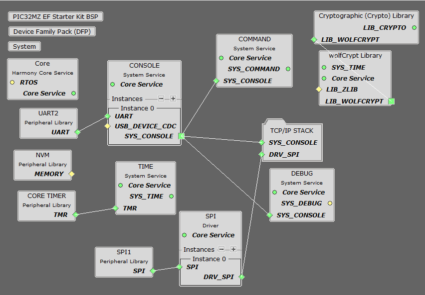 tcpip_pic32mz_project