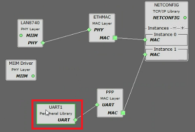 tcpip_pic32mz_project