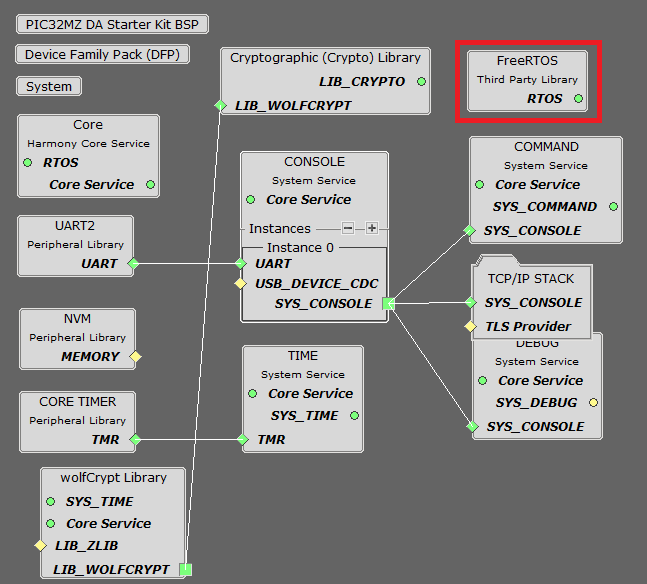 tcpip_pic32mz_project