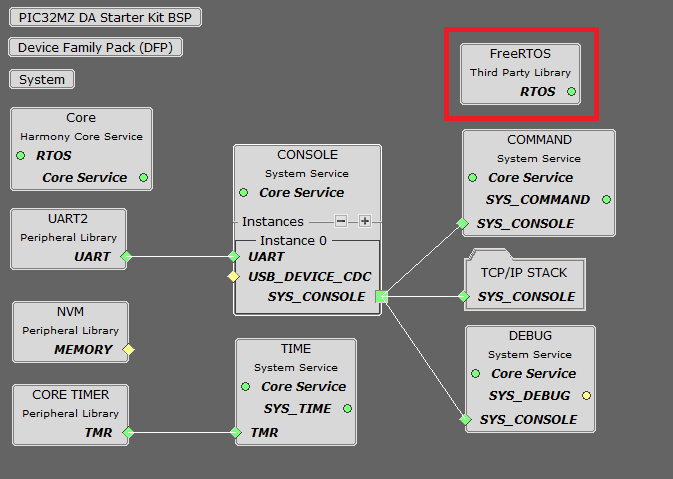 tcpip_pic32mz_project