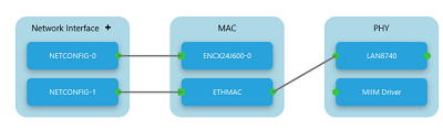 tcpip_pic32mz_project