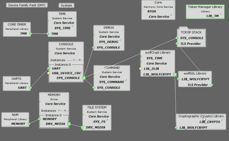 tcpip_pic32mz_project