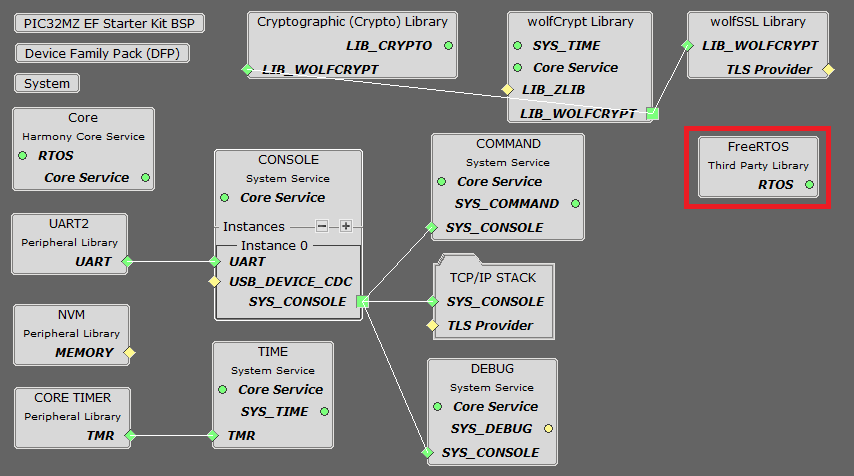 tcpip_pic32mz_project