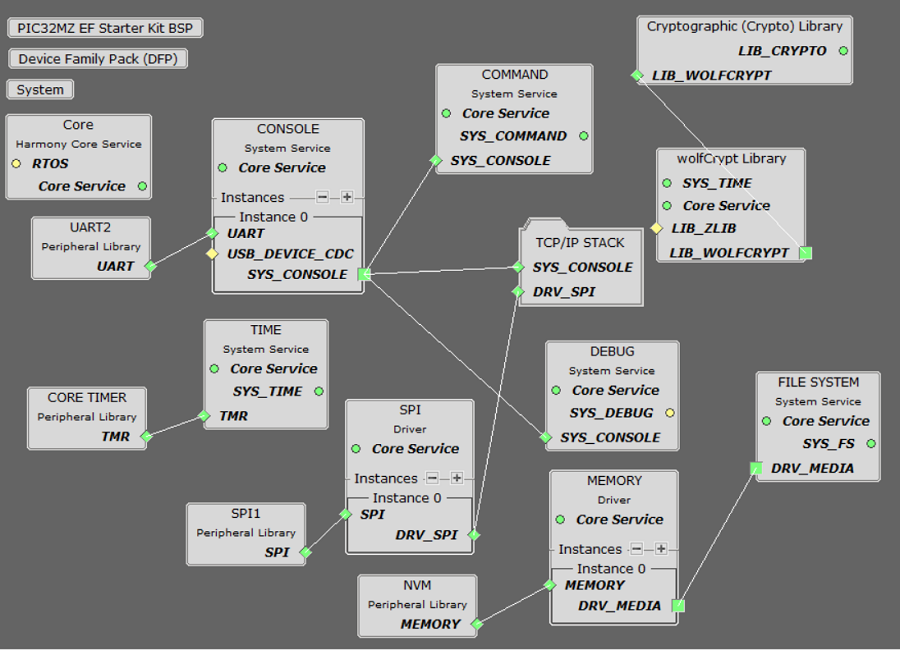 tcpip_pic32mz_project