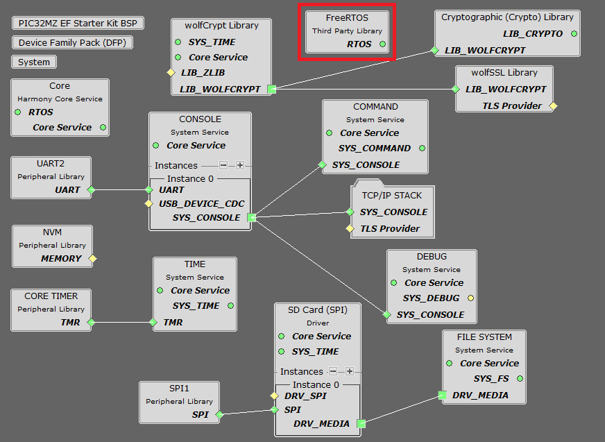 tcpip_pic32mz_project