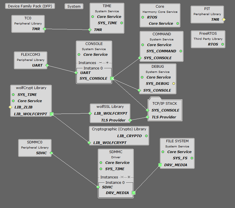 1.14 TCP/IP WolfSSL TCP Server