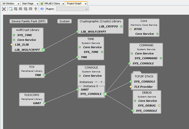 1.14 TCP/IP WolfSSL TCP Server