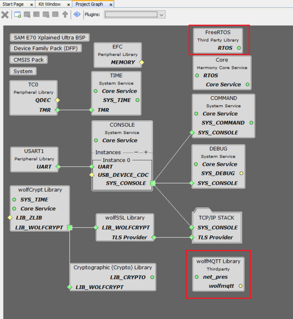 1.20 TCP/IP WolfSSL MQTT Application