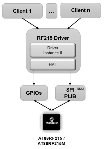 RF215_Library_works