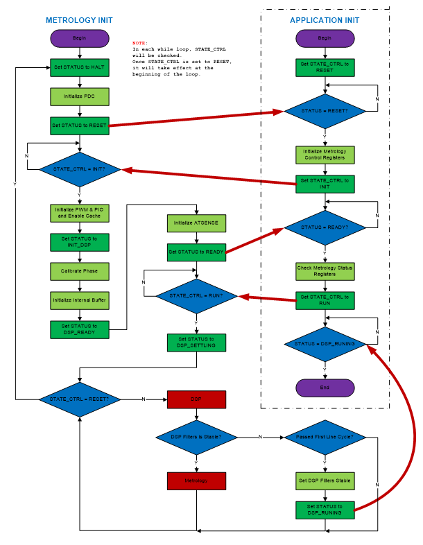 Metrology_Library_States_Diagram