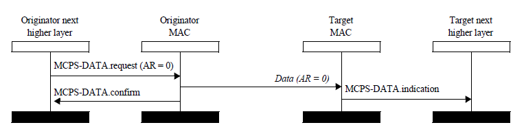 MACRT_non_acknowledged_transmission