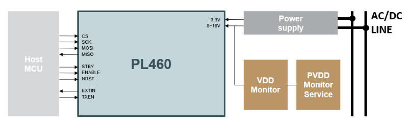 SRV_PVDDMON_blocks2