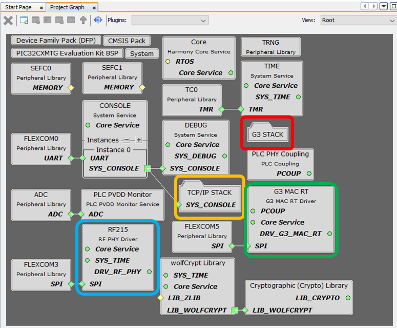 g3_highlighted_project_graph