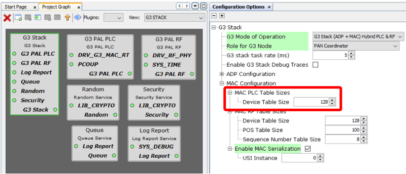 G3_PLC_Table_Sizes