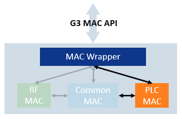 mac_plc_trough_wrapper