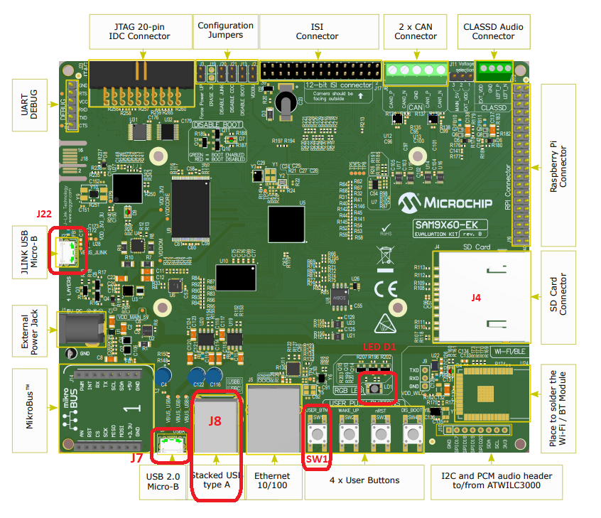 SAM9X60-EK Evaluation Board