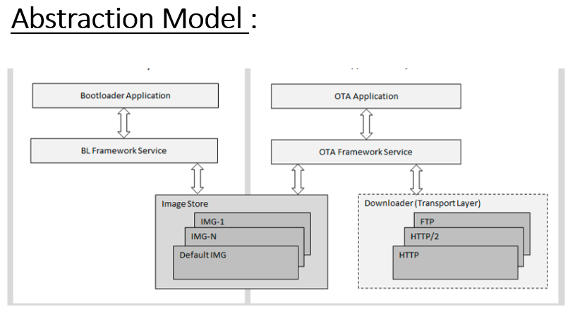 abstractionmodel