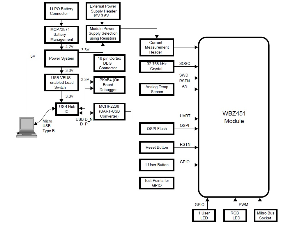 BLE-Mapped