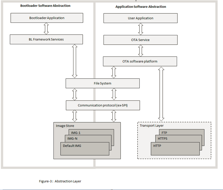 abstraction_model