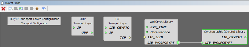 Microchip Technology