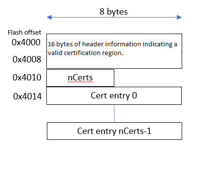 flash_cert_format_1_1500