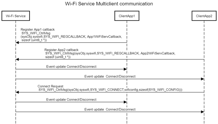 resized_seqdig_WiFi_Multiclient