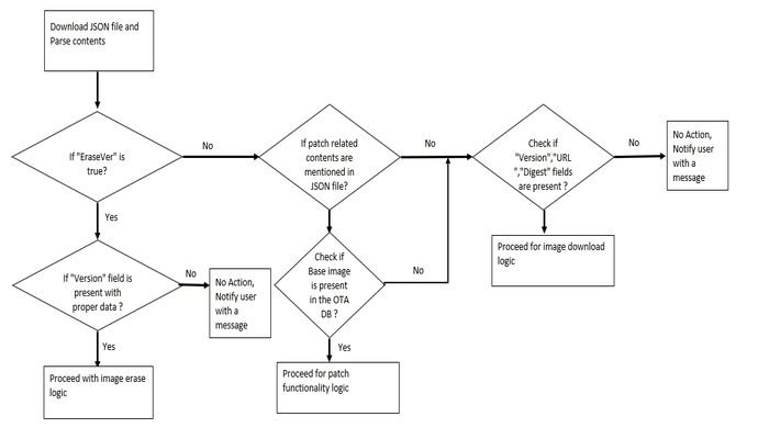 resized_json_parse_logic