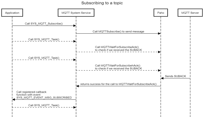 resized_SYS_MQTT_Subscribe